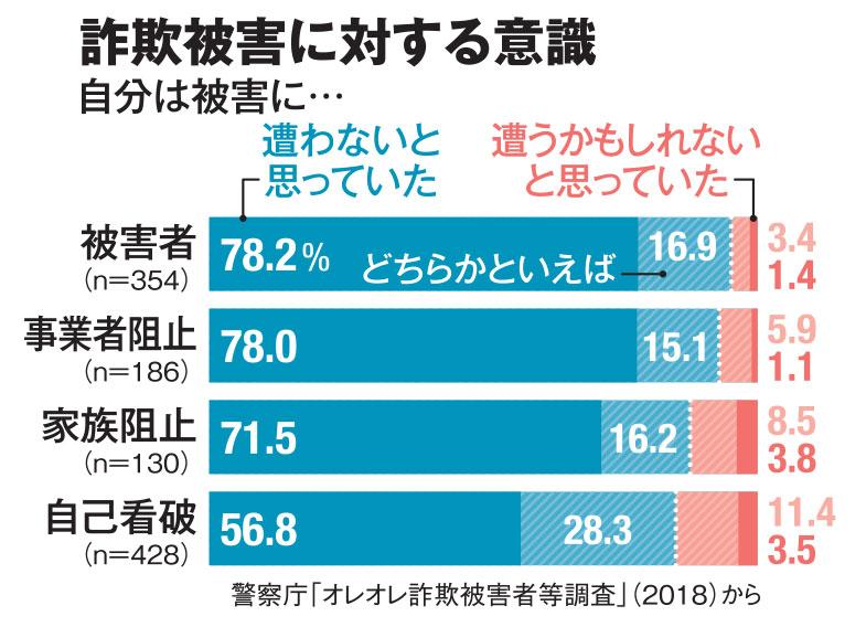 ＡＥＲＡ　２０２２年８月１５ー２２日号より