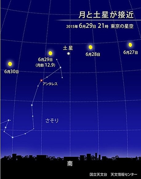 ２９日２１時の東京の星空（提供　国立天文台）