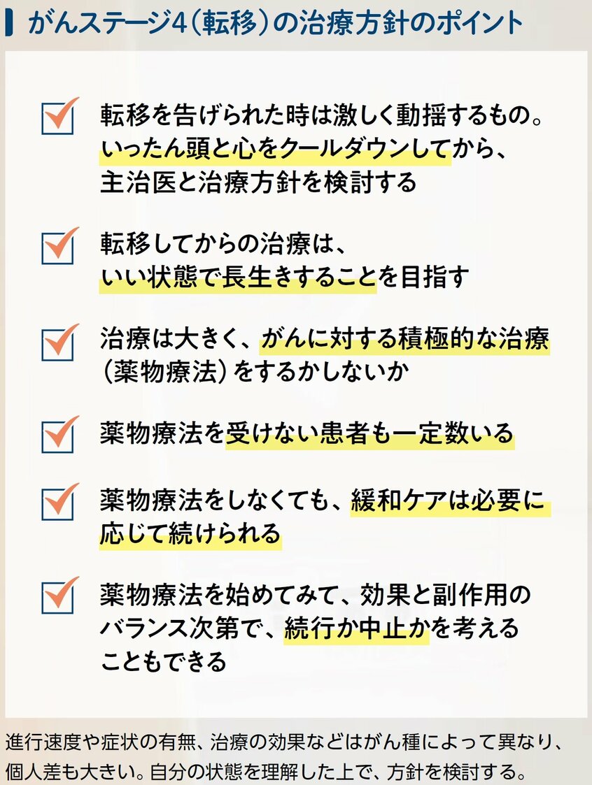 写真・図版（2枚目）| 「抗がん剤をやめたいが、主治医に言いづらい」　根治困難な「がんステージ4」　治療するかの選択は？