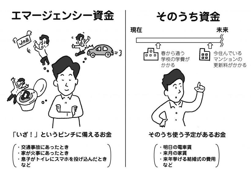 『パックン式　お金の育て方』より（イラスト／田渕正敏）
パトリック・ハーラン著『賢く貯めて手堅く増やす パックン式 お金の育て方』※Amazonで本の詳細を見る