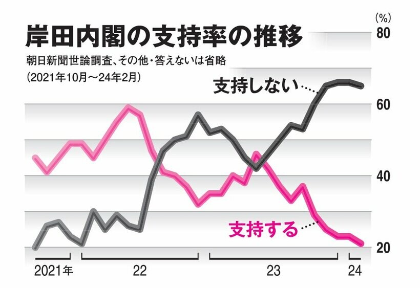 AERA　2024年3月11日号より