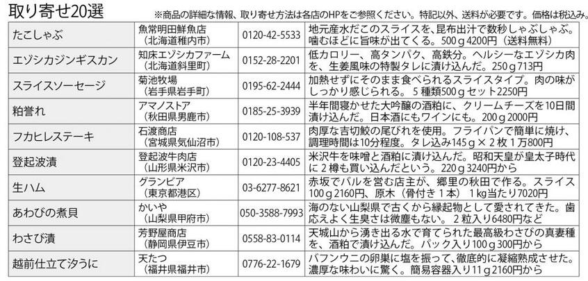 取り寄せ20選 1/2 (週刊朝日2020年6月12日号より)
