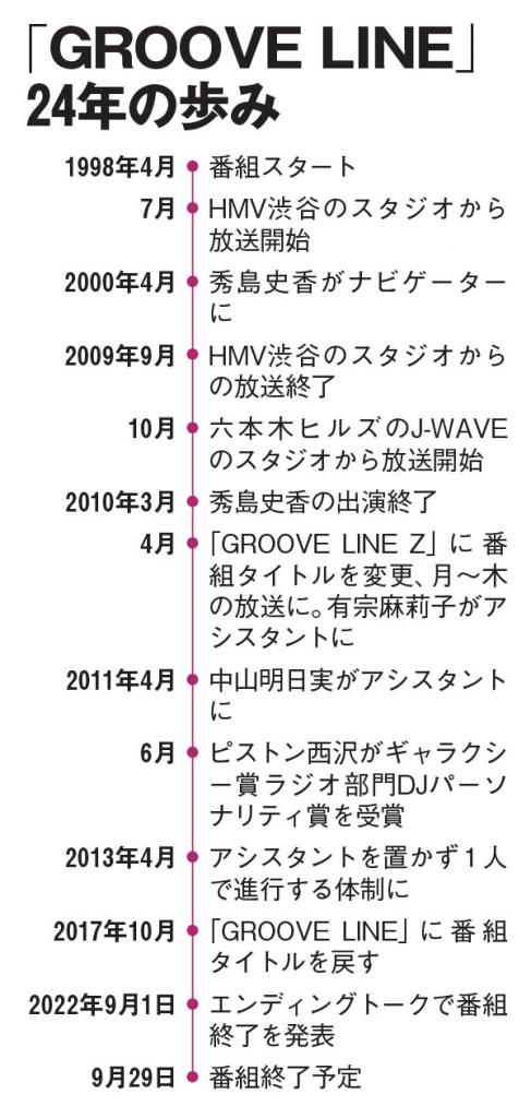 ＡＥＲＡ　２０２２年１０月３日号より