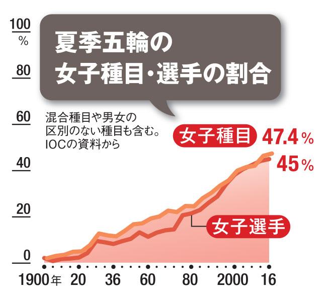 AERA 2021年7月26日号より