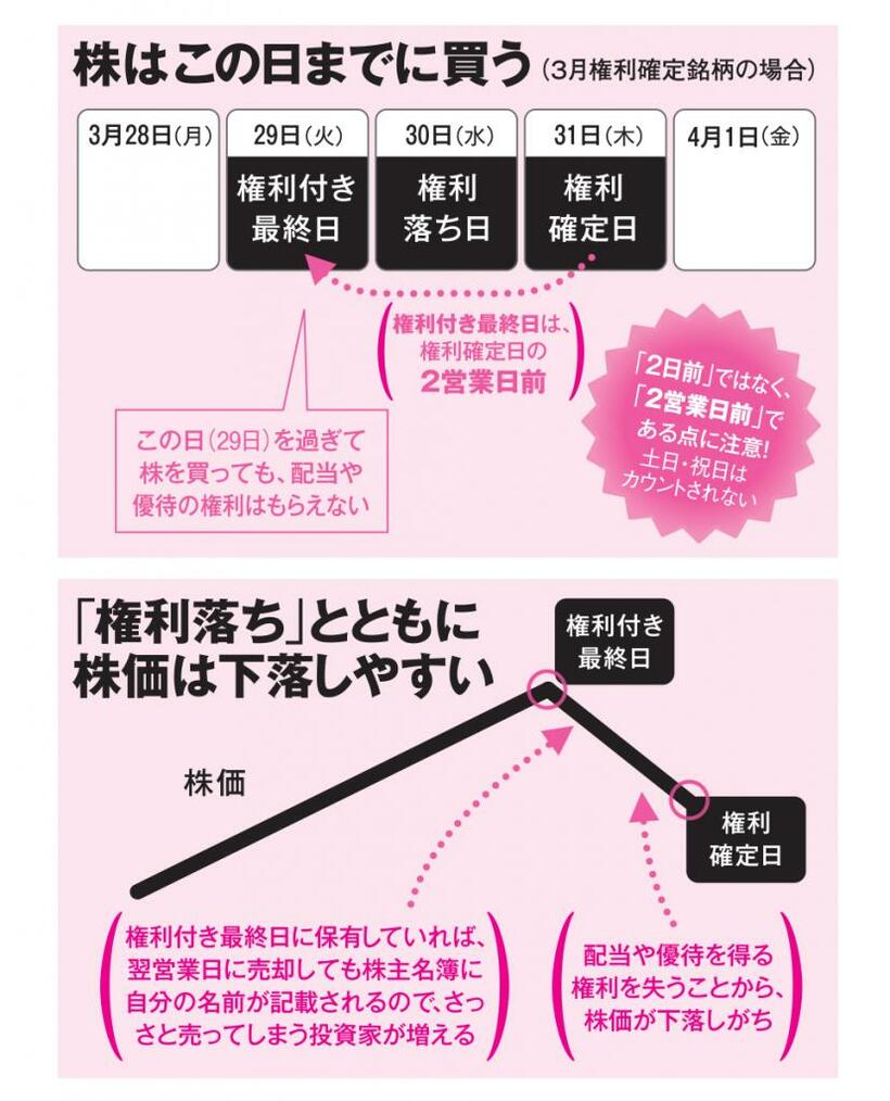 AERA3月7日号より