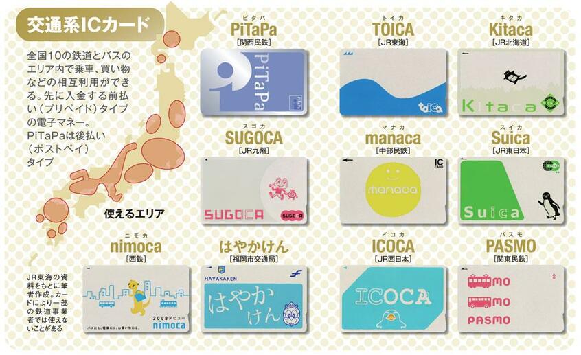 交通系ICカード(AER 2018年11月26日号より)