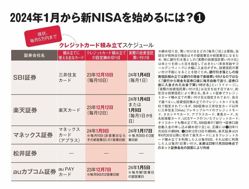 AERA 2023年12月4日号より