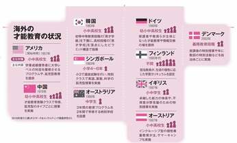 日本でも「ギフテッド」支援へ 文科省は「特異な才能のある児童生徒の困難」に着目