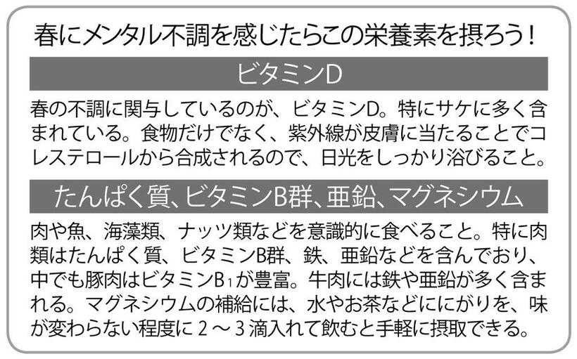 （週刊朝日２０２２年４月１５日号より）