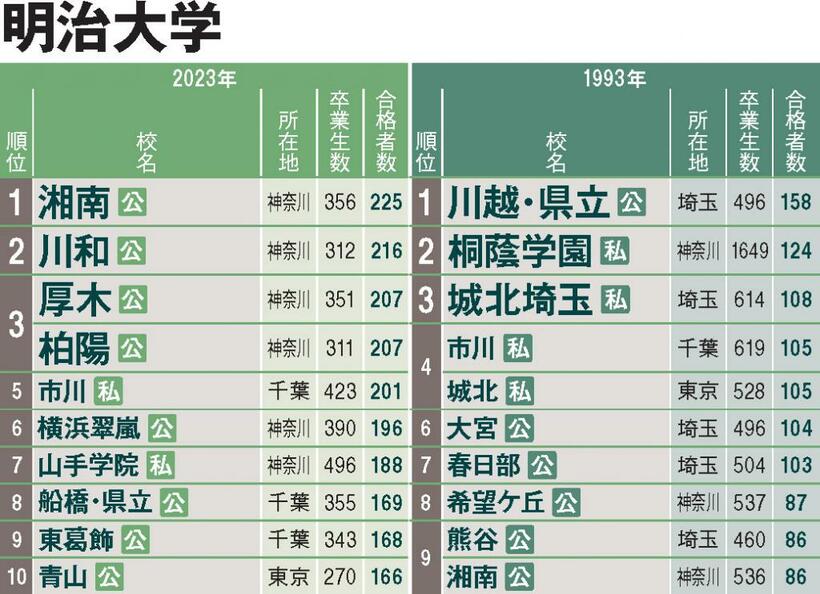 AERA 2023年6月5日号から