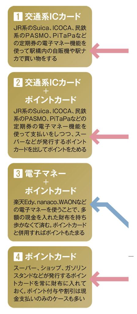 あなたは何タイプ？【結果】（ＡＥＲＡ　２０１８年１１月２６日号より）