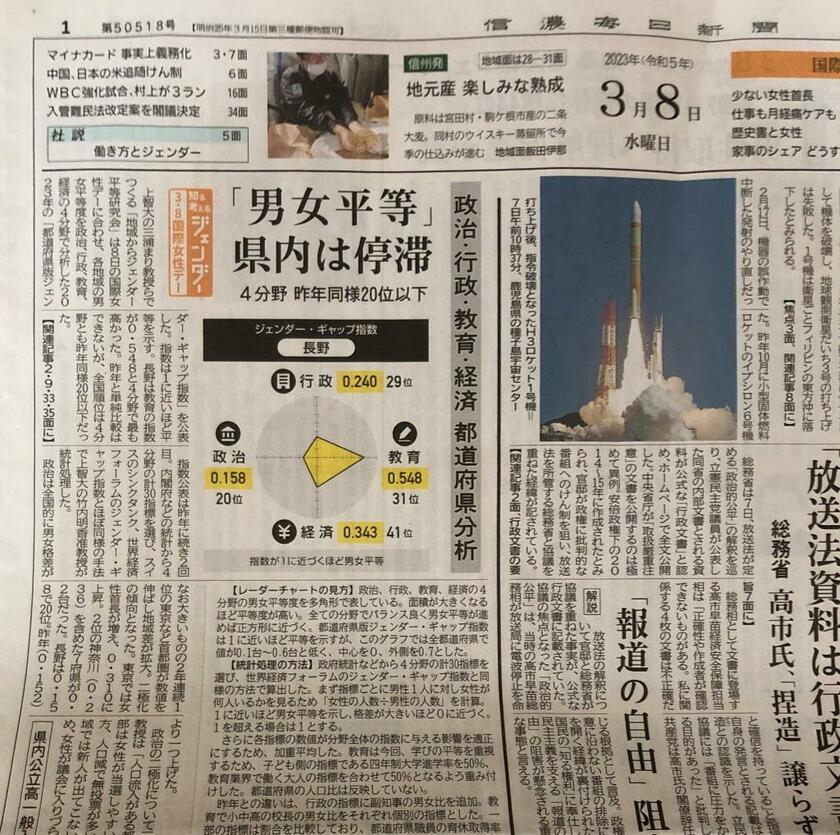 共同配信のジェンダー・ギャップ指数を掲載する信濃毎日新聞。信濃毎日新聞は、共同の記事をそのまま掲載するのではなく、地元長野にひきつけて各分野の記事を書いていた。