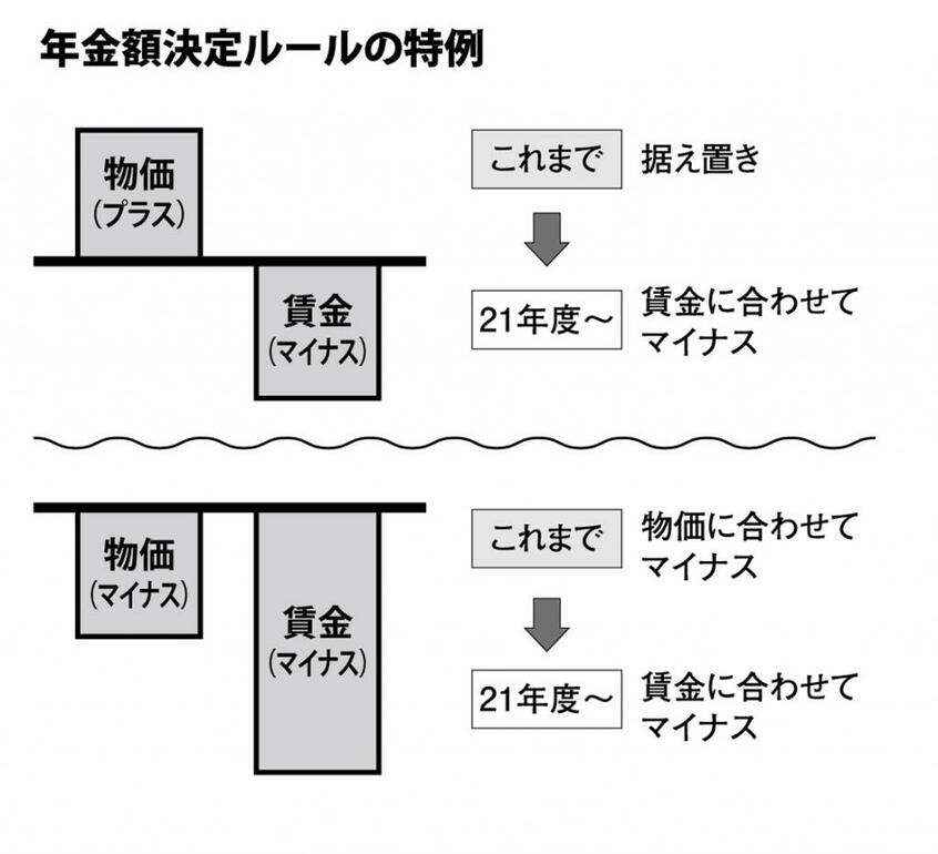 (週刊朝日2021年3月5日号より)