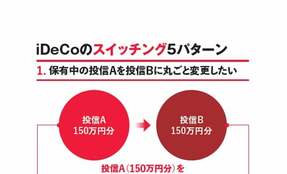 NISAには無いメリット! iDeCoのスイッチング5パターンを完全図解
