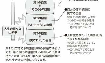 元自衛隊メンタル教官が教える 夫婦げんかにスッと効く「ありがとう瞑想」の魔法