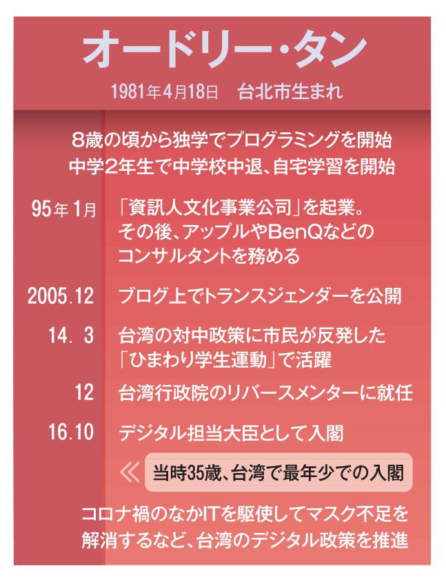 AERA 2022年1月3日-10日合併号より
