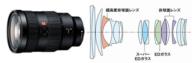 FE 24-70mm F2.8 GM
