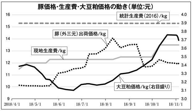 （週刊朝日　２０１９年１月４－１１日合併号より）