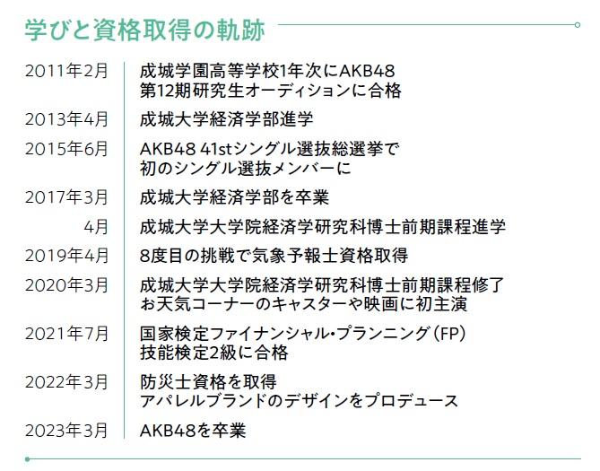 AERAムック『大学院・通信制大学2024』より