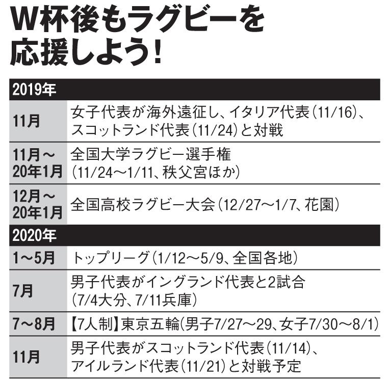 Ｗ杯後もラグビーを応援しよう！（ＡＥＲＡ　２０１９年１１月１８日号より）