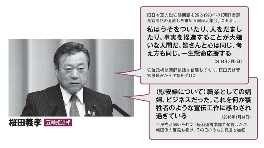 過去に物議をかもした新閣僚の主な発言(2018年10月22日号より)(写真:(c)朝日新聞社)