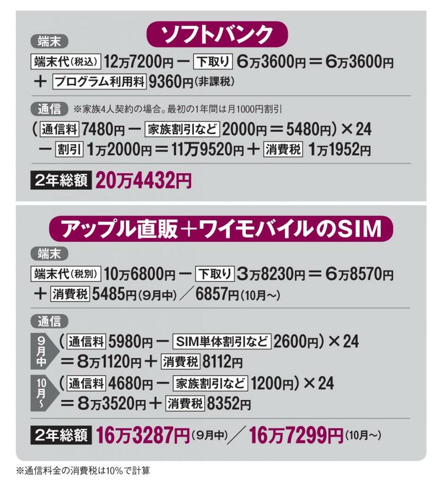 ソフトバンクと「直販+格安」の試算