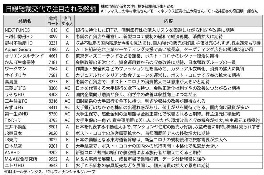 週刊朝日 2023年3月10日号より