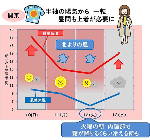 関東各地の詳しい気温や天気は画像をクリック