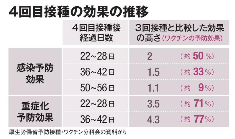 ＡＥＲＡ　２０２２年５月３０日号より