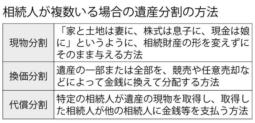 （週刊朝日２０２１年１１月１９日号より）