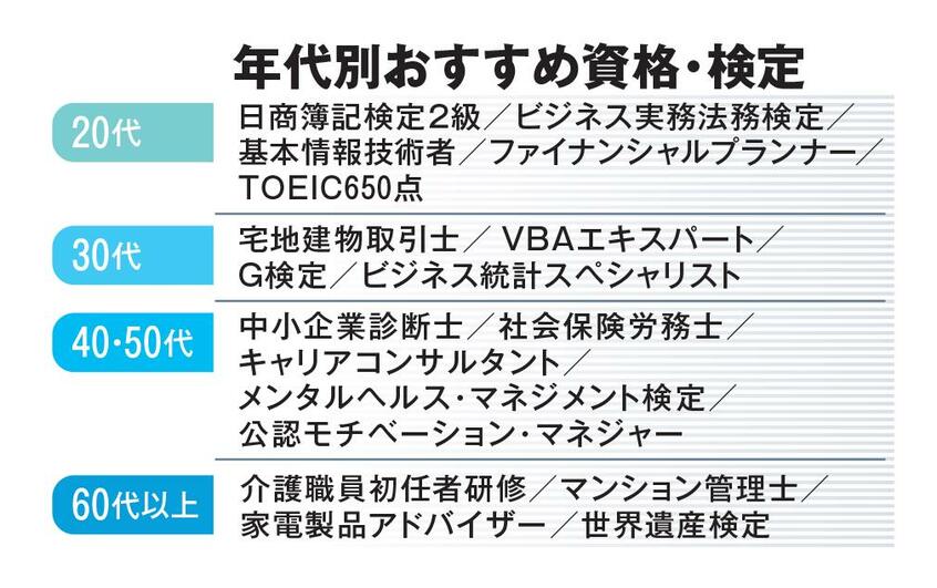 ＡＥＲＡ２０２２年３月２１日号より