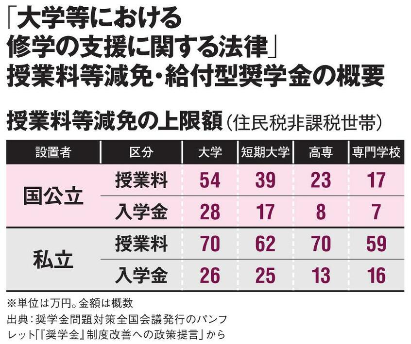 AERA 2019年6月24日号より