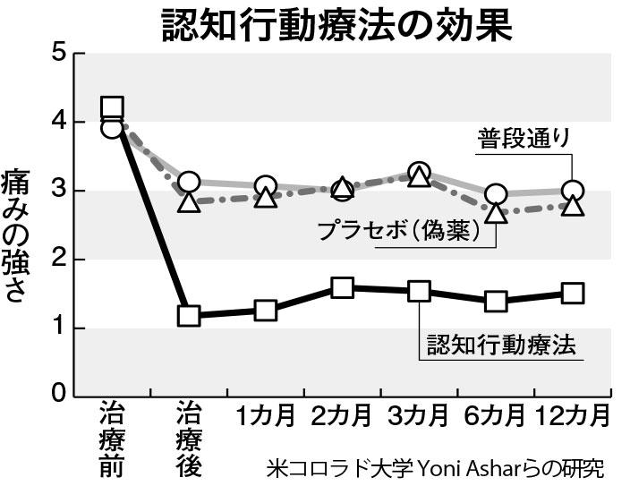 週刊朝日 2022年6月3日号より