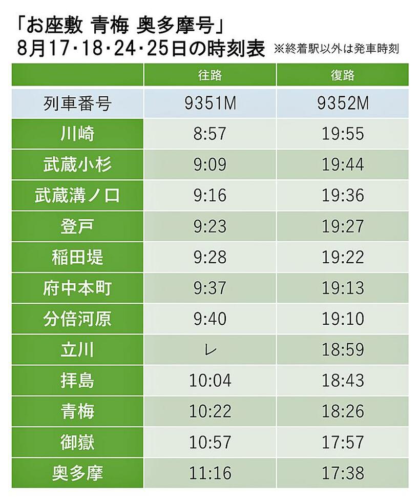 「お座敷 青梅 奥多摩号」8月17・18・24・25日の時刻表