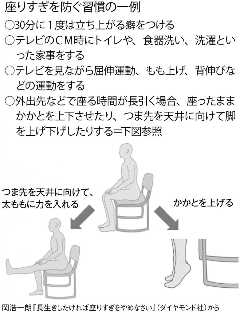 座りすぎを防ぐ習慣の一例（岡浩一朗『長生きしたければ座りすぎをやめなさい』（ダイヤモンド社）から）