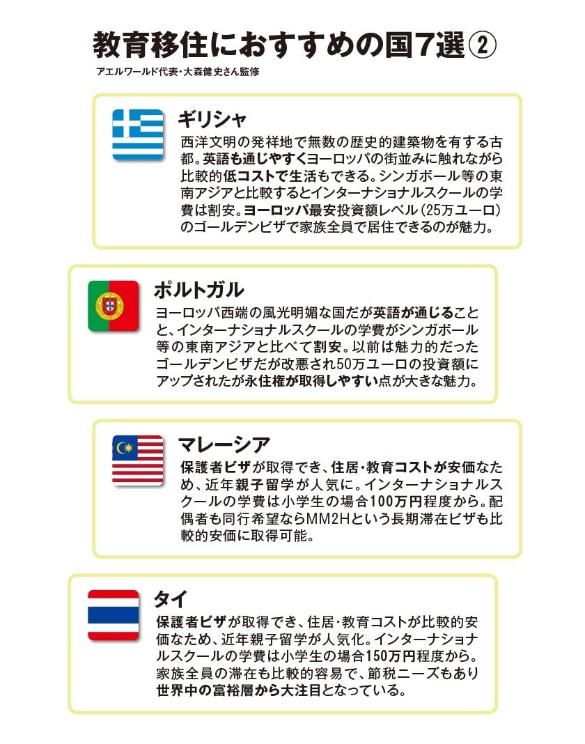 写真・図版(3枚目)| 海外大学へ進学か それとも日本の大学の帰国子女枠か… 子どものために海外へ 教育移住におすすめの国7選