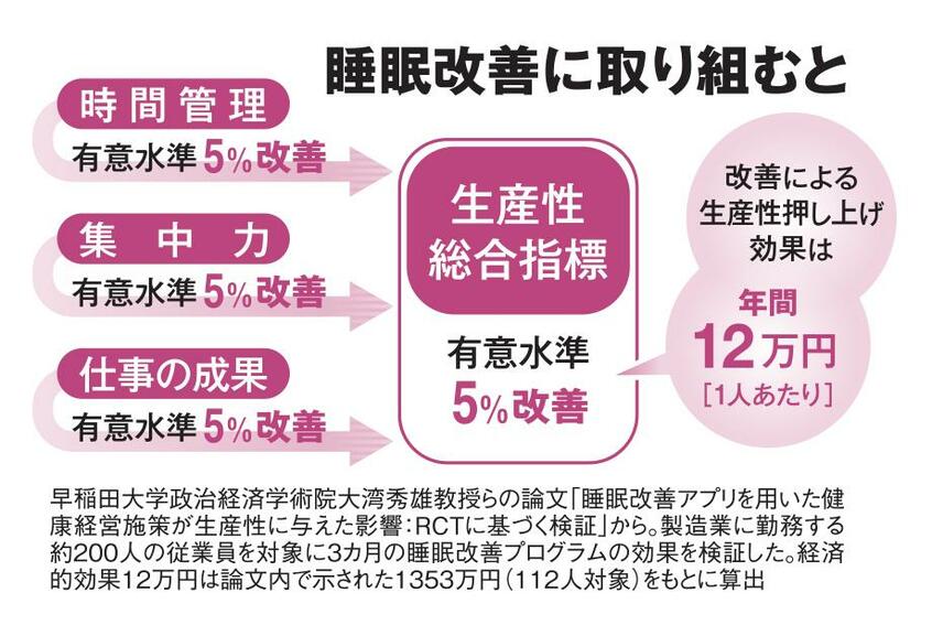 AERA2023年2月13日号より