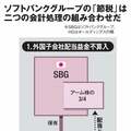 2兆円稼いで法人税500万ってなぜ? ソフトバンクグループ「租税回避」の手口を誰でも分かる徹底解説!