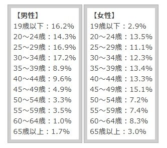 (東洋経済オンライン提供)