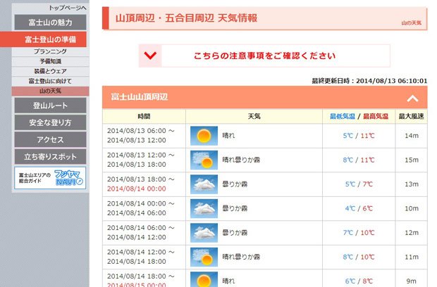 登山ガイドコンテンツ「富士山に登ろう。」で提供されている、富士山頂周辺と五合目周辺の天気情報（画像：富士急行株式会社提供）