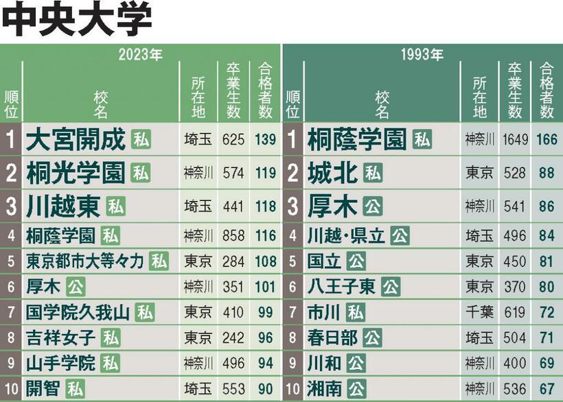 AERA 2023年6月5日号から