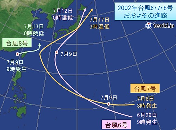2002年台風6・7・8号　おおよその進路