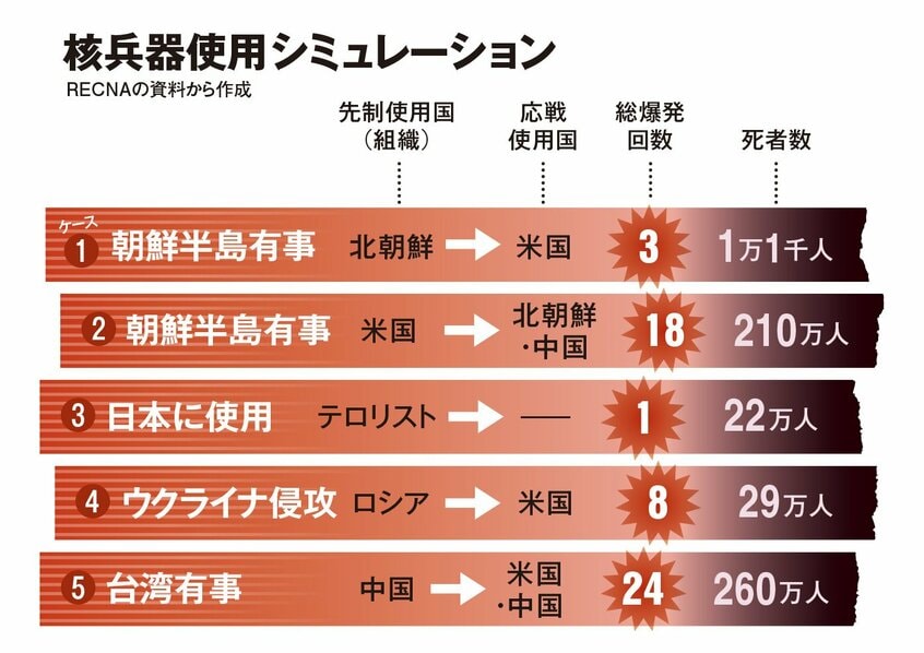 AERA 2025年7月14日号より