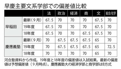 BB05-064 代ゼミ 早稲田大学/慶應義塾大学 早慶世界史 古代