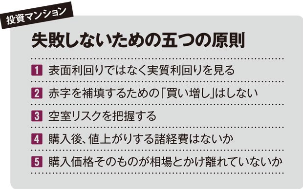 投資マンション 失敗しないための五つの原則(AERA 2016年4月3日号より)
