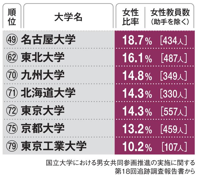 AERA　2023年1月16日号より