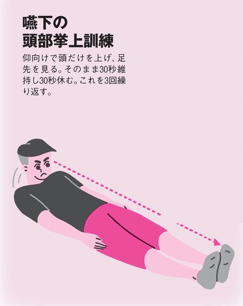 嚥下の頭部拳上訓練（ＡＥＲＡ　２０１８年４月２日号より）