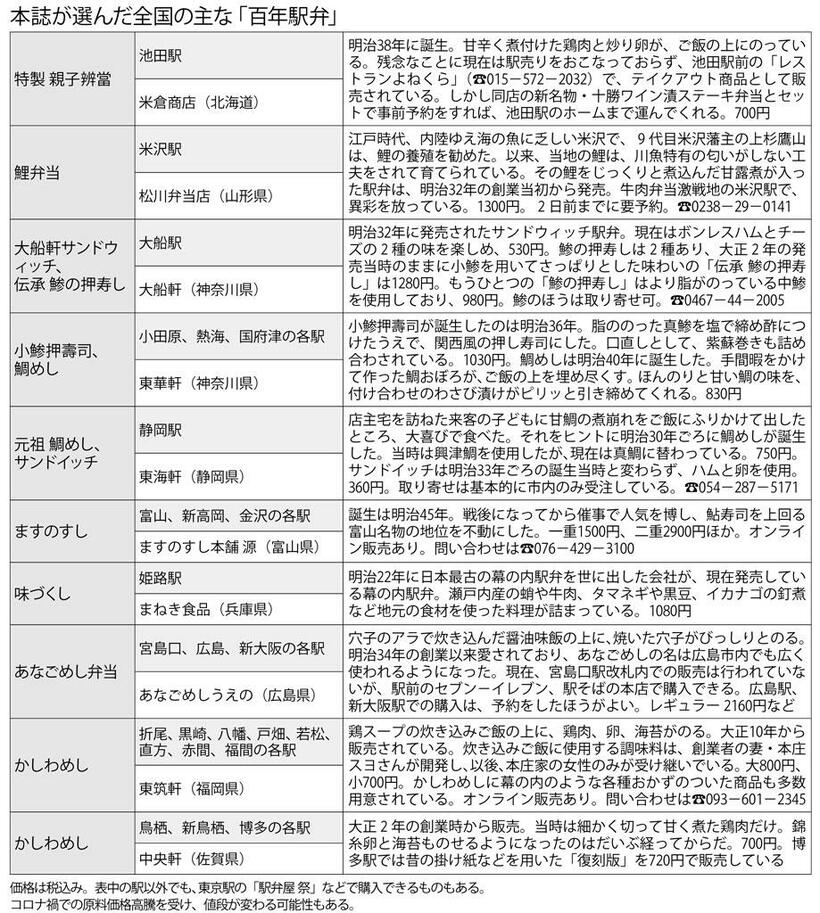 （週刊朝日２０２２年２月１８日号より）