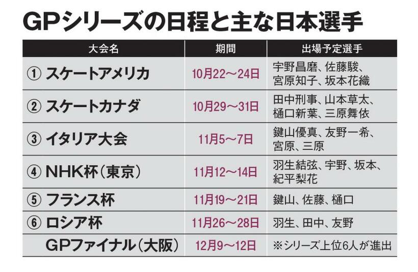 ＡＥＲＡ　２０２１年１１月８日号より