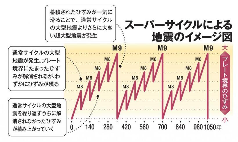 ＡＥＲＡ　２０２２年６月２０日号より